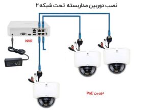 راهنمای نصب دوربین مداربسته