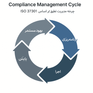دوربین داهوا TIoC “تیآیاوسی”