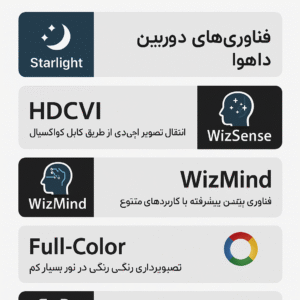 معرفی جامع فناوری های دوربین داهوا