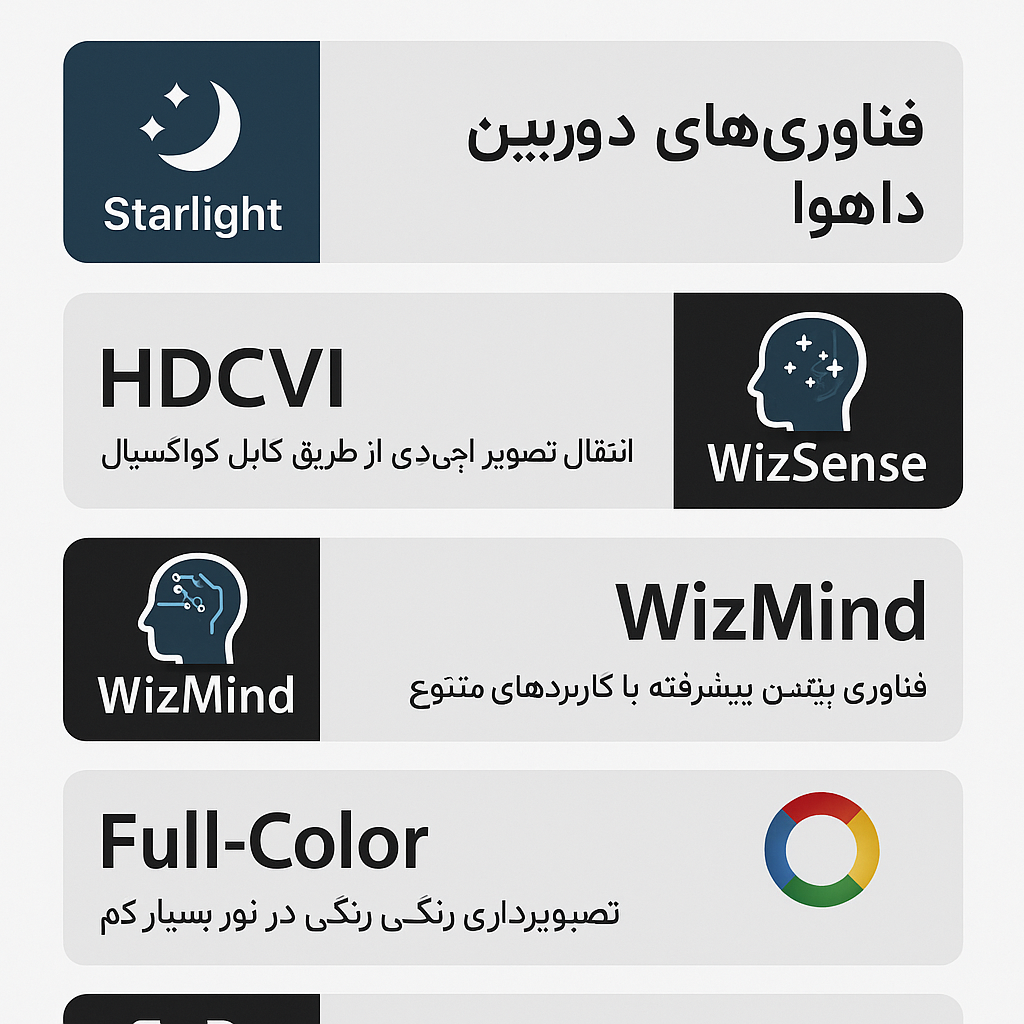 معرفی جامع فناوری های دوربین داهوا
