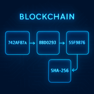SHA الگوریتم هَش اَمن