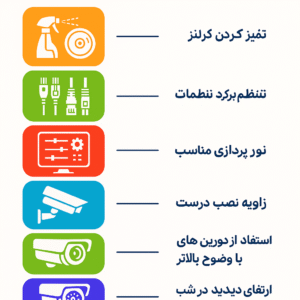 چگونه کیفیت تصویر دوربین مدار بسته را ارتقا دهیم؟