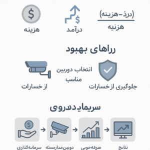 همه چیز درمورد ROI دوربین مداربسته
