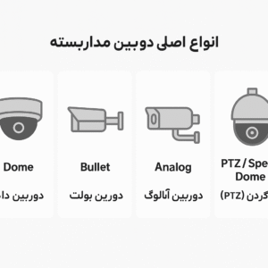 مقایسه دوربینهای مداربسته