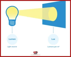 در دوربین مداربسته مفهوم لوکس نوری چیست؟